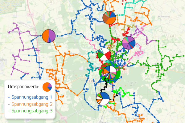 Entwicklung Strom