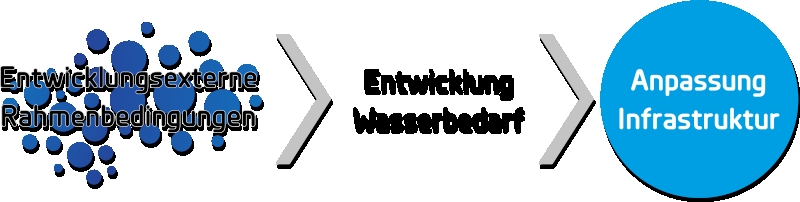 Erneuerungsmaßnahmen