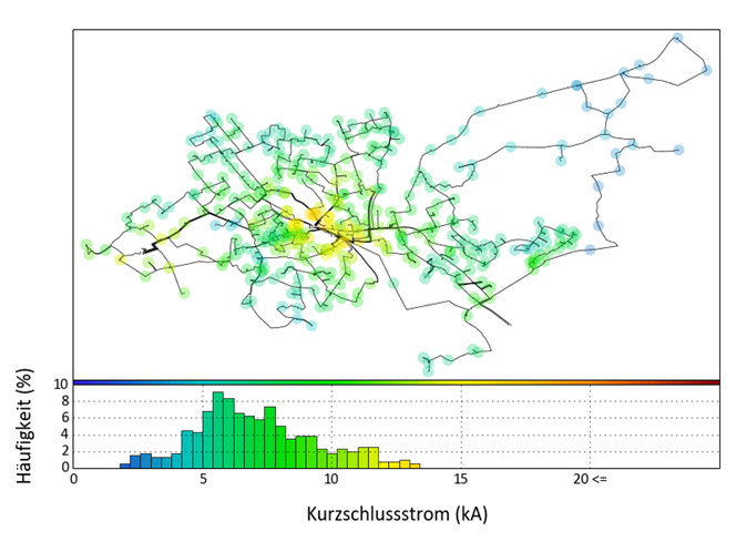 MS-Kurzschlussstrom (max. 3-pol)