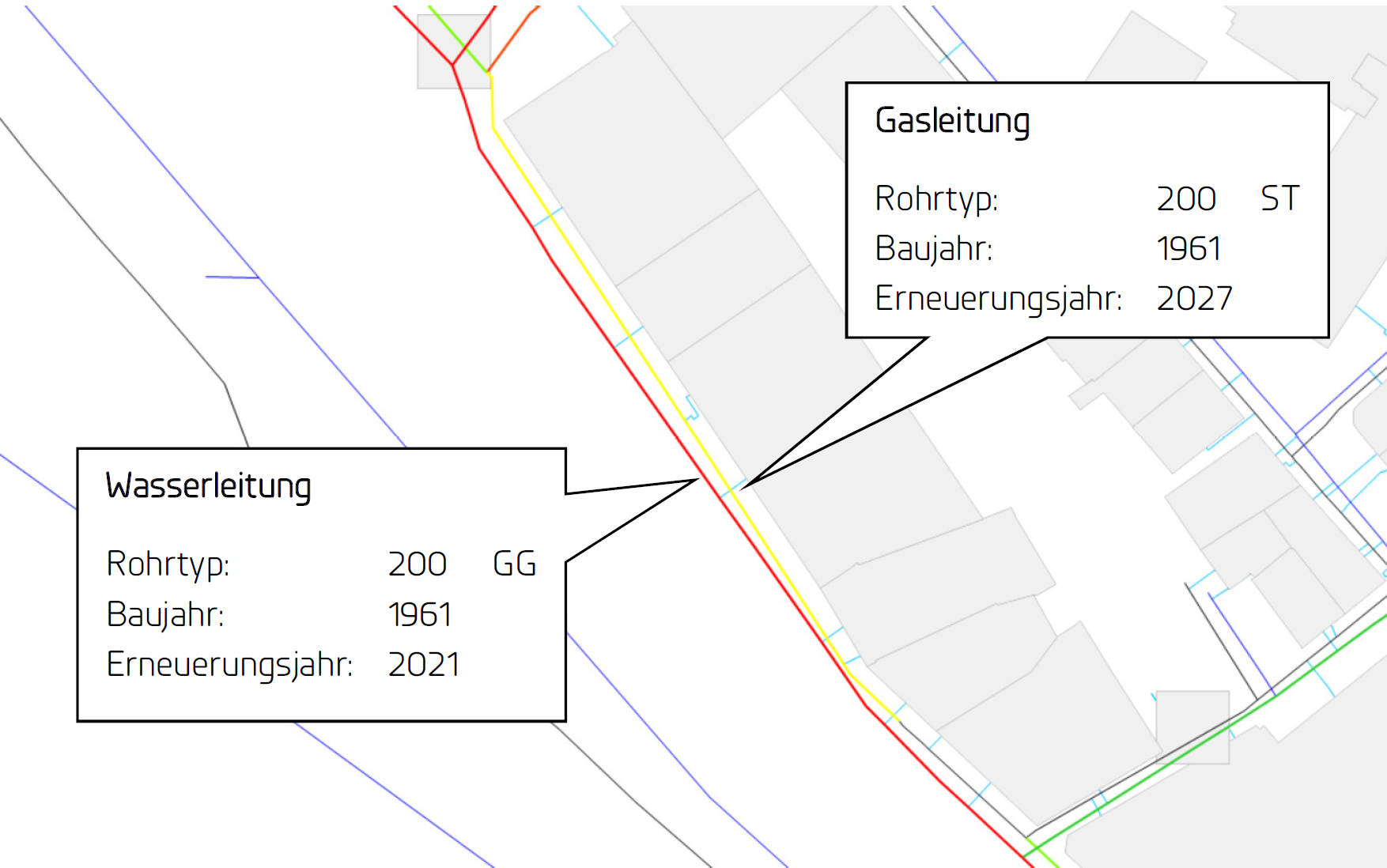 Spartenübergreifende Erneuerungsmaßnahme